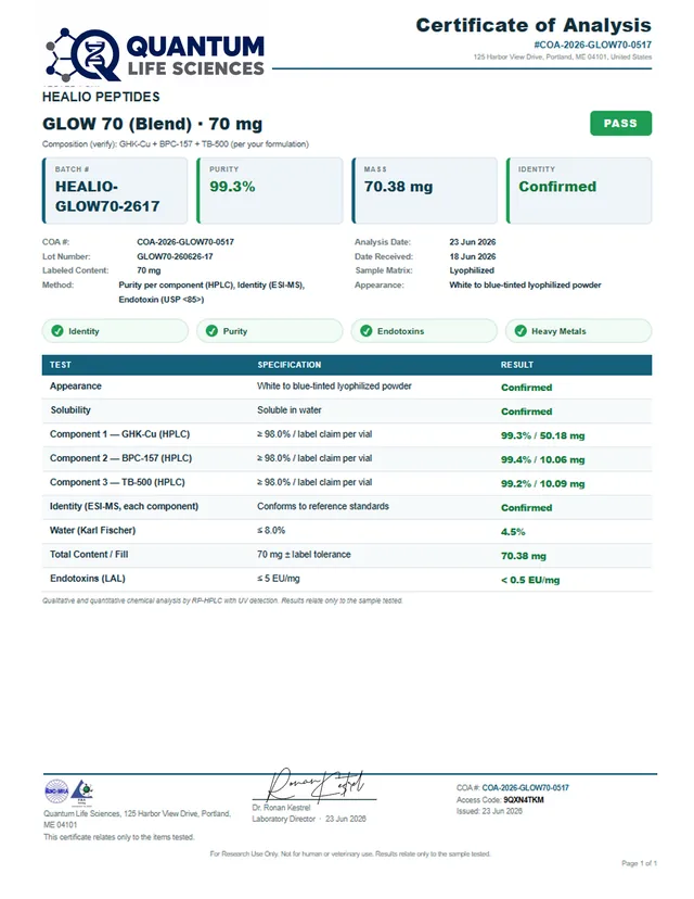 Certificate of analysis for GLOW 70 Blend