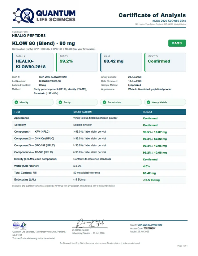 Certificate of analysis for KLOW 80 Blend